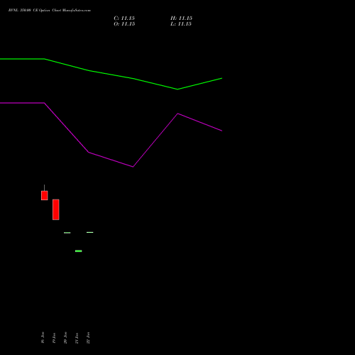 RVNL 350.00 CE (CALL) 30 March 2026 options price chart analysis Rail Vikas Nigam Limited 
