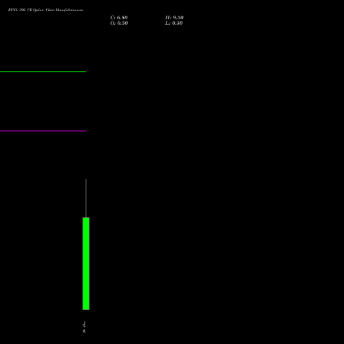 RVNL 390 CE (CALL) 30 December 2025 options price chart analysis Rail Vikas Nigam Limited 