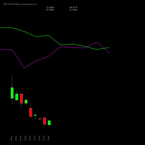 RVNL 182.50 PE (PUT) 27 October 2026 options price chart analysis Rail Vikas Nigam Limited 