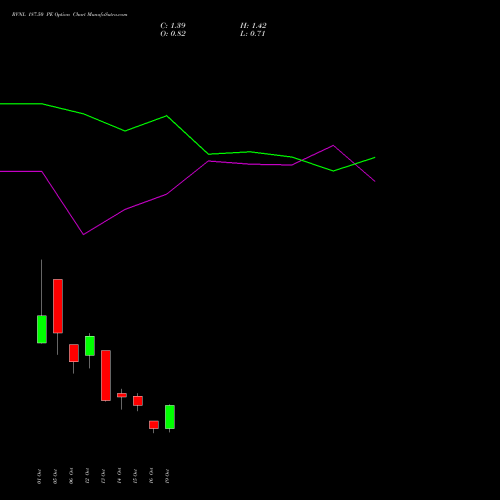 RVNL 187.50 PE (PUT) 27 October 2026 options price chart analysis Rail Vikas Nigam Limited 