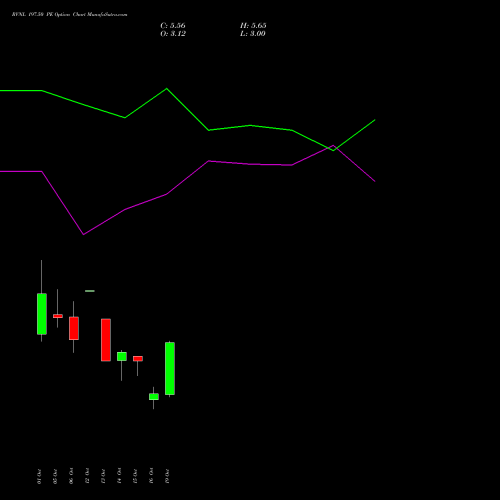 RVNL 197.50 PE (PUT) 27 October 2026 options price chart analysis Rail Vikas Nigam Limited 
