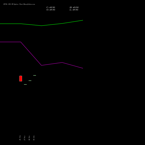 Live RVNL 350 PE (PUT) 27 January 2026 options price chart analysis Rail Vikas Nigam Limited 