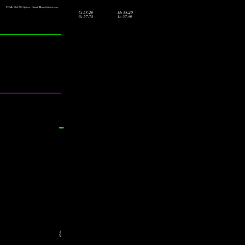 RVNL 365 PE (PUT) 24 February 2026 options price chart analysis Rail Vikas Nigam Limited 