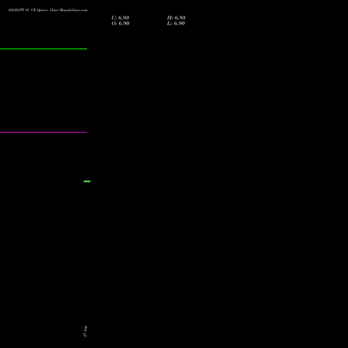 SAGILITY 38 CE (CALL) 29 September 2026 options price chart analysis Sagility India Limited 