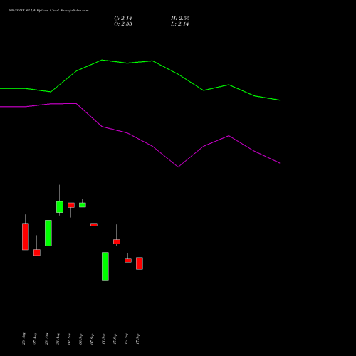 SAGILITY 43 CE (CALL) 29 September 2026 options price chart analysis Sagility India Limited 
