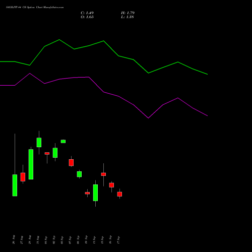 SAGILITY 44 CE (CALL) 29 September 2026 options price chart analysis Sagility India Limited 