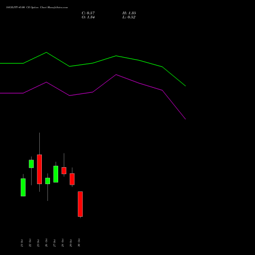 SAGILITY 45.00 CE (CALL) 23 November 2026 options price chart analysis Sagility India Limited 