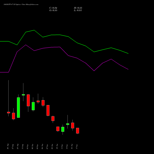 SAGILITY 47 CE (CALL) 29 September 2026 options price chart analysis Sagility India Limited 