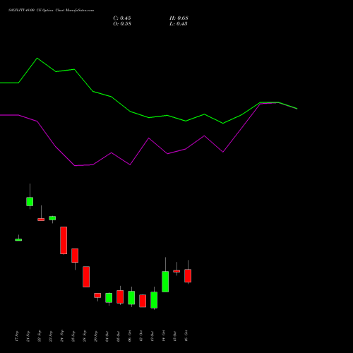 SAGILITY 48.00 CE (CALL) 27 October 2026 options price chart analysis Sagility India Limited 