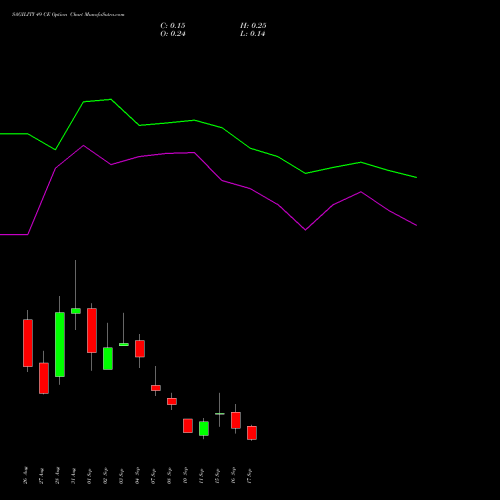 SAGILITY 49 CE (CALL) 29 September 2026 options price chart analysis Sagility India Limited 