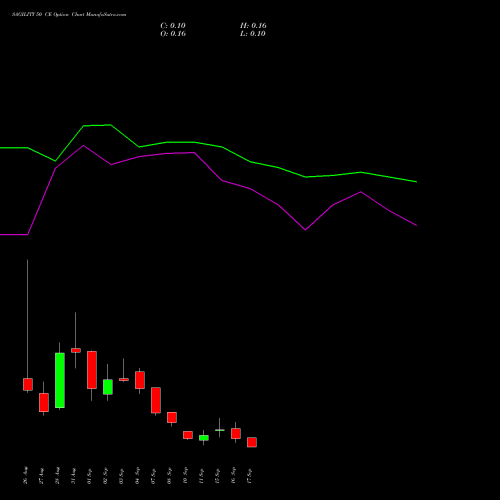 SAGILITY 50 CE (CALL) 29 September 2026 options price chart analysis Sagility India Limited 