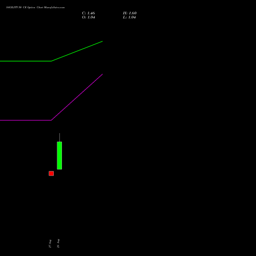 SAGILITY 50 CE (CALL) 27 October 2026 options price chart analysis Sagility India Limited 