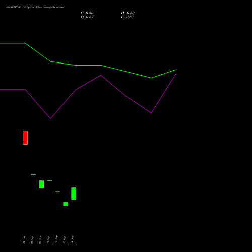 SAGILITY 52 CE (CALL) 27 October 2026 options price chart analysis Sagility India Limited 
