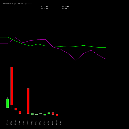 SAGILITY 38 PE (PUT) 29 September 2026 options price chart analysis Sagility India Limited 