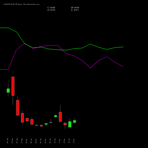 SAGILITY 44.00 PE (PUT) 29 September 2026 options price chart analysis Sagility India Limited 