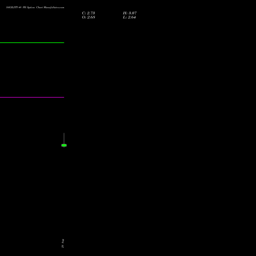 SAGILITY 48 PE (PUT) 29 September 2026 options price chart analysis Sagility India Limited 