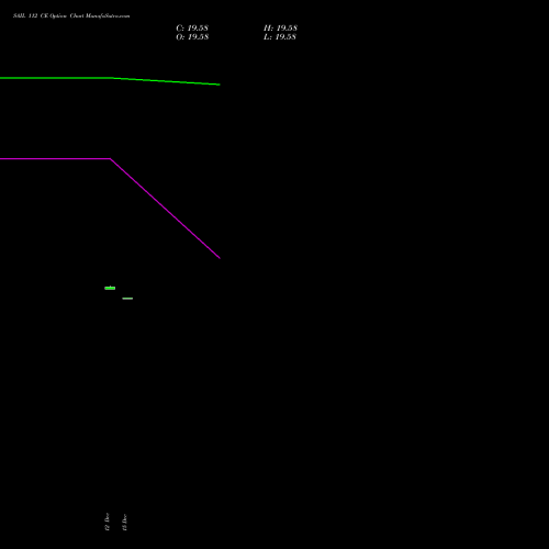Live SAIL 112 CE (CALL) 30 December 2025 options price chart analysis Steel Authority of India Limited 