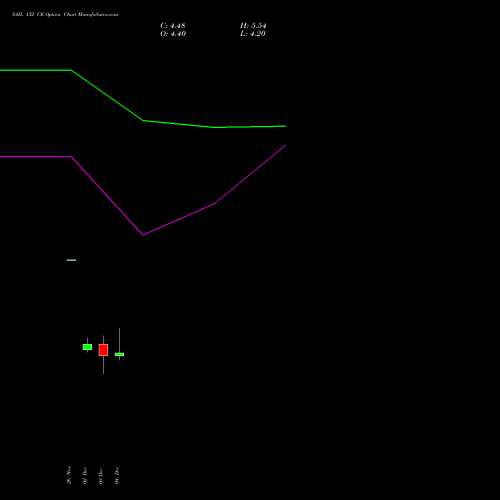 Live SAIL 132 CE (CALL) 30 December 2025 options price chart analysis Steel Authority of India Limited 