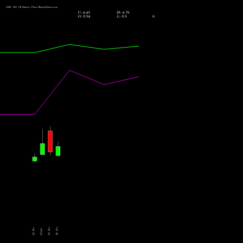 SAIL 134 CE (CALL) 27 January 2026 options price chart analysis Steel Authority of India Limited 