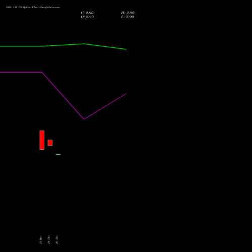 SAIL 138 CE (CALL) 27 January 2026 options price chart analysis Steel Authority of India Limited 