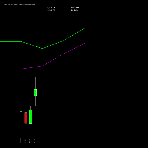 SAIL 154 CE (CALL) 27 January 2026 options price chart analysis Steel Authority of India Limited 