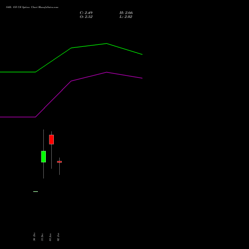 SAIL 155 CE (CALL) 27 January 2026 options price chart analysis Steel Authority of India Limited 