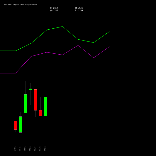 SAIL 156 CE (CALL) 27 January 2026 options price chart analysis Steel Authority of India Limited 