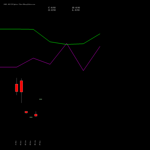 SAIL 165 CE (CALL) 27 January 2026 options price chart analysis Steel Authority of India Limited 