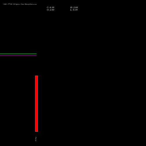 SAIL 177.50 CE (CALL) 29 September 2026 options price chart analysis Steel Authority of India Limited 