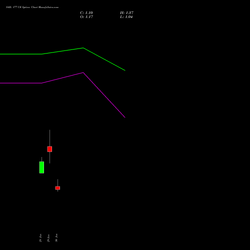 SAIL 177 CE (CALL) 24 February 2026 options price chart analysis Steel Authority of India Limited 