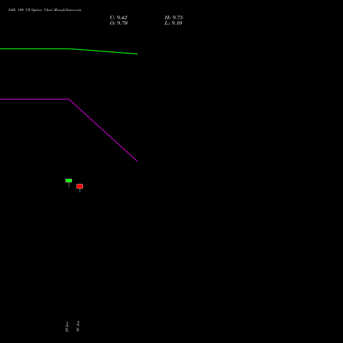 SAIL 180 CE (CALL) 25 August 2026 options price chart analysis Steel Authority of India Limited 