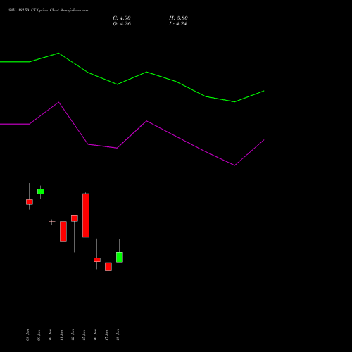 SAIL 182.50 CE (CALL) 30 June 2026 options price chart analysis Steel Authority of India Limited 