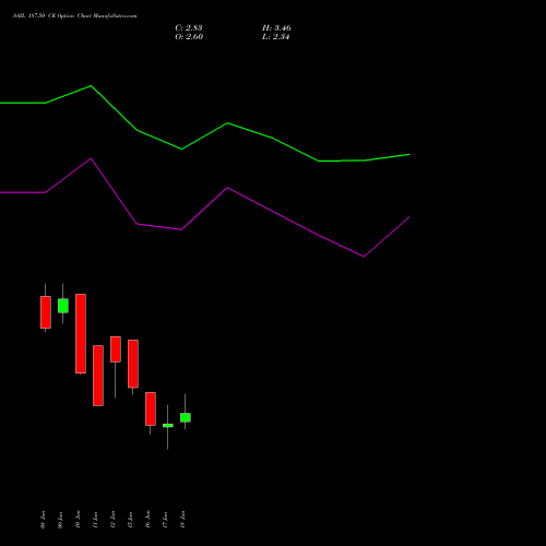 SAIL 187.50 CE (CALL) 30 June 2026 options price chart analysis Steel Authority of India Limited 