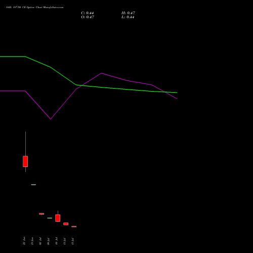 SAIL 187.50 CE (CALL) 28 July 2026 options price chart analysis Steel Authority of India Limited 