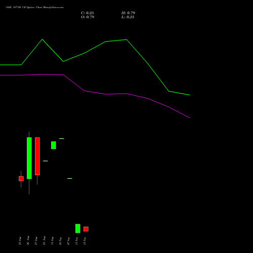 SAIL 187.50 CE (CALL) 29 September 2026 options price chart analysis Steel Authority of India Limited 