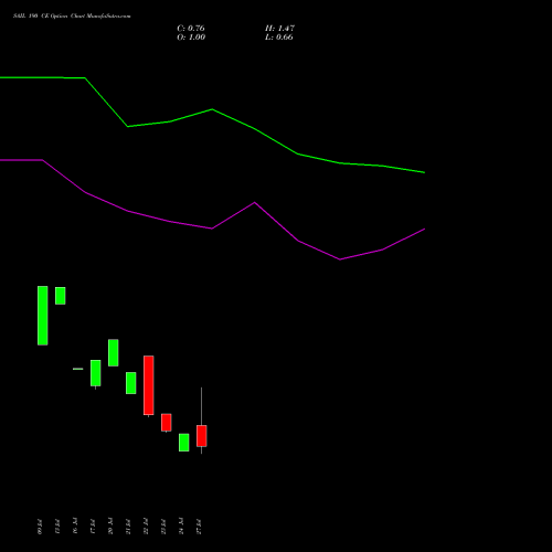 SAIL 190 CE (CALL) 25 August 2026 options price chart analysis Steel Authority of India Limited 