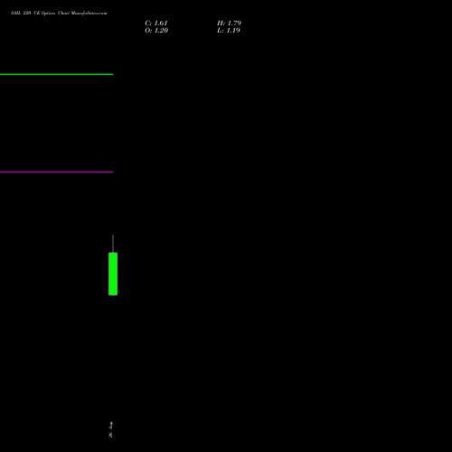 SAIL 220 CE (CALL) 29 September 2026 options price chart analysis Steel Authority of India Limited 