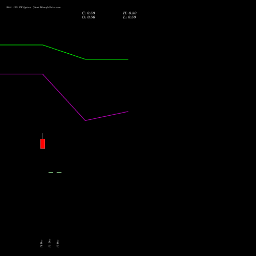 Live SAIL 110 PE (PUT) 27 January 2026 options price chart analysis Steel Authority of India Limited 