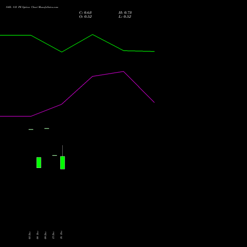 Live SAIL 112 PE (PUT) 27 January 2026 options price chart analysis Steel Authority of India Limited 