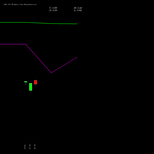 SAIL 134 PE (PUT) 27 January 2026 options price chart analysis Steel Authority of India Limited 