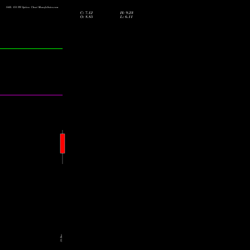 SAIL 151 PE (PUT) 27 January 2026 options price chart analysis Steel Authority of India Limited 