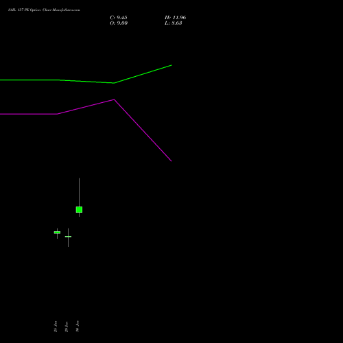 SAIL 157 PE (PUT) 24 February 2026 options price chart analysis Steel Authority of India Limited 