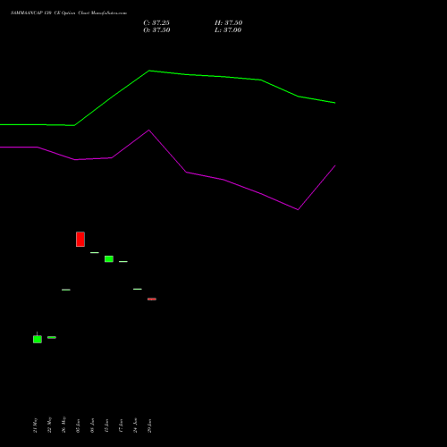 SAMMAANCAP 130 CE (CALL) 30 June 2026 options price chart analysis Sammaan Capital Limited 