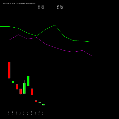 SAMMAANCAP 147.50 CE (CALL) 27 January 2026 options price chart analysis Sammaan Capital Limited 