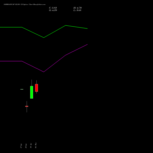 SAMMAANCAP 152.50 CE (CALL) 26 May 2026 options price chart analysis Sammaan Capital Limited 