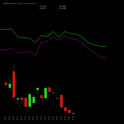 SAMMAANCAP 155.00 CE (CALL) 28 April 2026 options price chart analysis Sammaan Capital Limited 