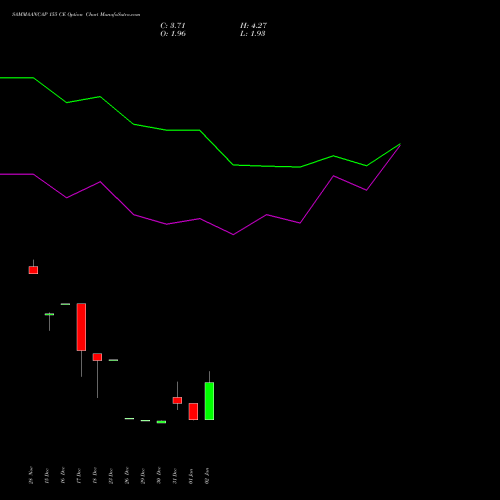 SAMMAANCAP 155 CE (CALL) 27 January 2026 options price chart analysis Sammaan Capital Limited 