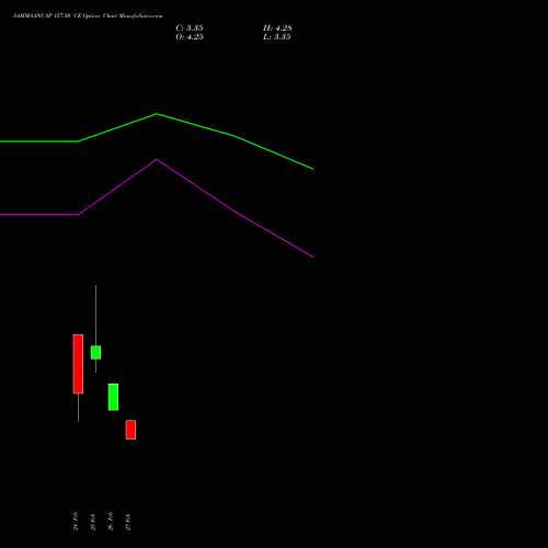 SAMMAANCAP 157.50 CE (CALL) 30 March 2026 options price chart analysis Sammaan Capital Limited 