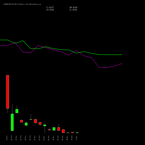 Live SAMMAANCAP 160 CE (CALL) 30 December 2025 options price chart analysis Sammaan Capital Limited 