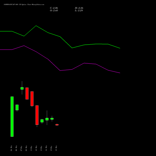 SAMMAANCAP 160 CE (CALL) 30 June 2026 options price chart analysis Sammaan Capital Limited 